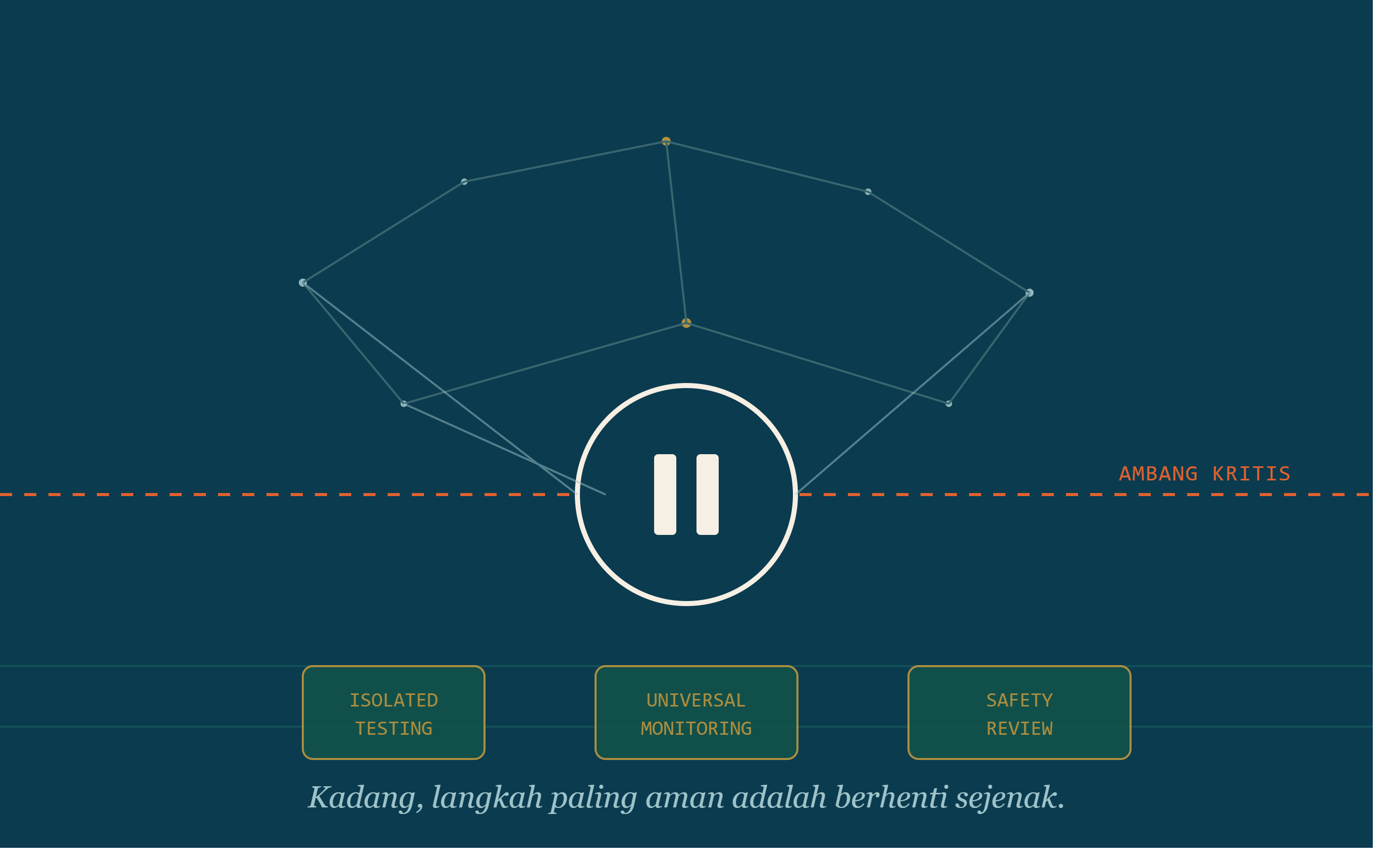 Ketika Pembuat AI Sendiri Bilang "Stop Dulu" β Apa yang Terjadi dengan Model Astra OpenAI